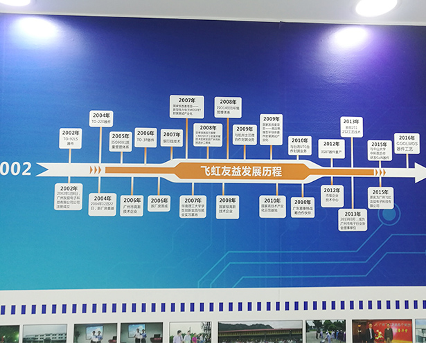 飛虹工廠(chǎng)發(fā)展歷程