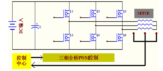 電動(dòng)車(chē)應用方案