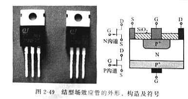 MOS管結型場(chǎng)效應管的電極檢測方法