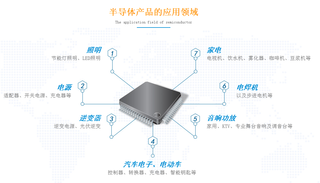 一個(gè)好的MOSFET管驅動(dòng)電路應該具備什么要求才達到標準？