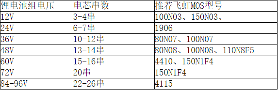 廣州MOS管生產(chǎn)廠(chǎng)家