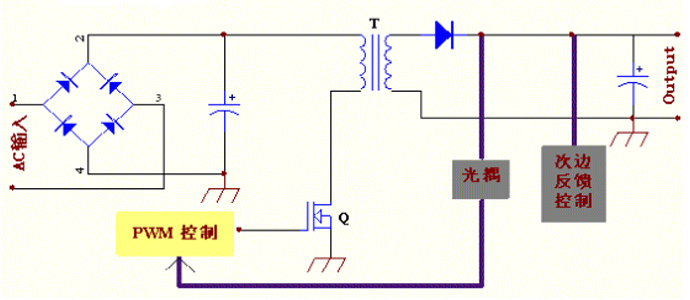 廣州MOS管廠(chǎng)家