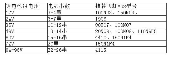 保證鋰電池安全使用，選對MOS管型號是關(guān)鍵