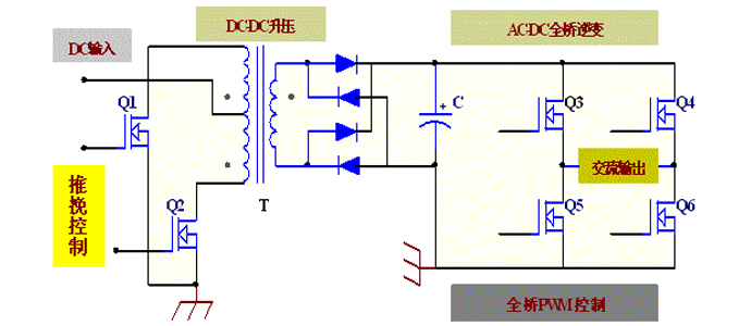電源逆變器效率與可靠性離不開(kāi)MOS管內阻參數