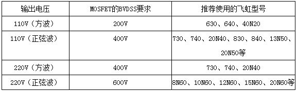 廣州MOS管廠(chǎng)