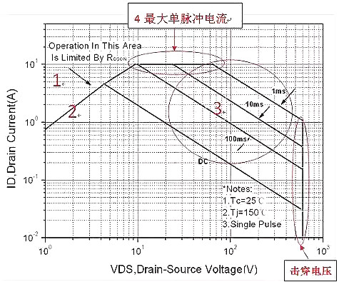 面對MOS管SOA失效，廣州飛虹教您如何正確處理