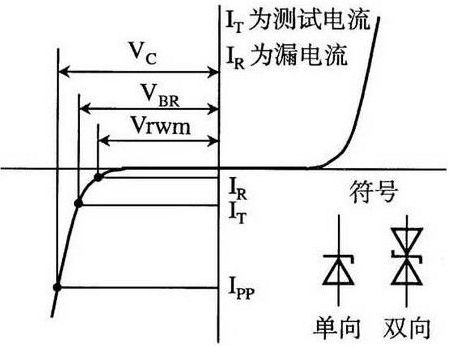 廣州MOS管廠(chǎng)家