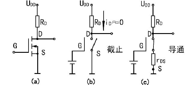 MOS管廠(chǎng)家