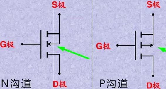 mos場(chǎng)效應管