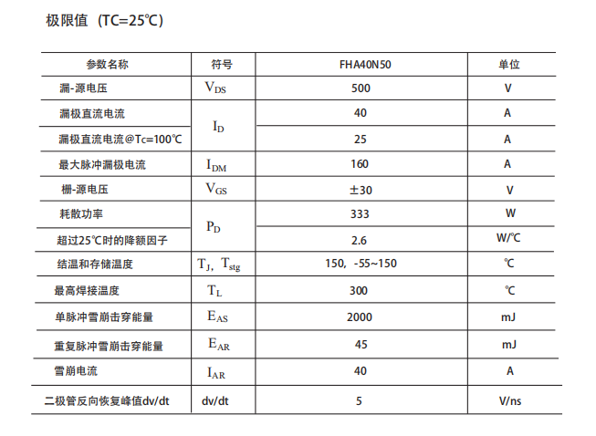高壓mos場(chǎng)效應管