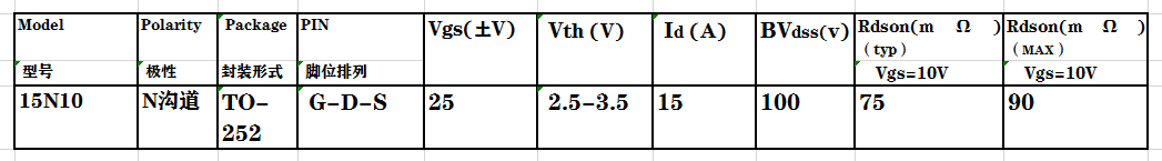 這款內阻低的mos管不僅能代用市場(chǎng)上3個(gè)型號，<span>mos管廠(chǎng)家</span>LED調光控制電路也用它！