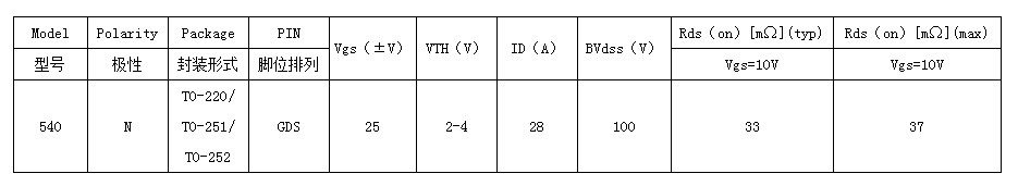 廣州mos管廠(chǎng)家