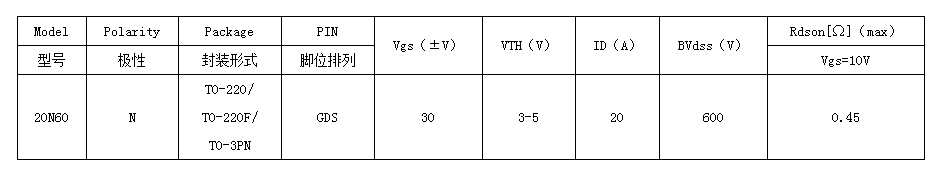 低壓mos管廠(chǎng)家