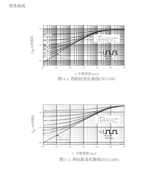 高壓功率mos場(chǎng)效應管批發(fā)