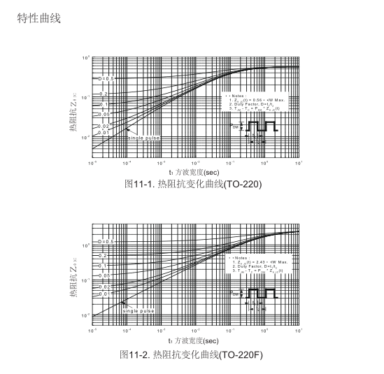 高壓大電流mos管生產(chǎn)廠(chǎng)家