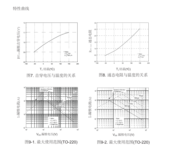 廣州高壓mos管生產(chǎn)廠(chǎng)家