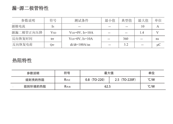 600v高壓mos管生產(chǎn)廠(chǎng)家