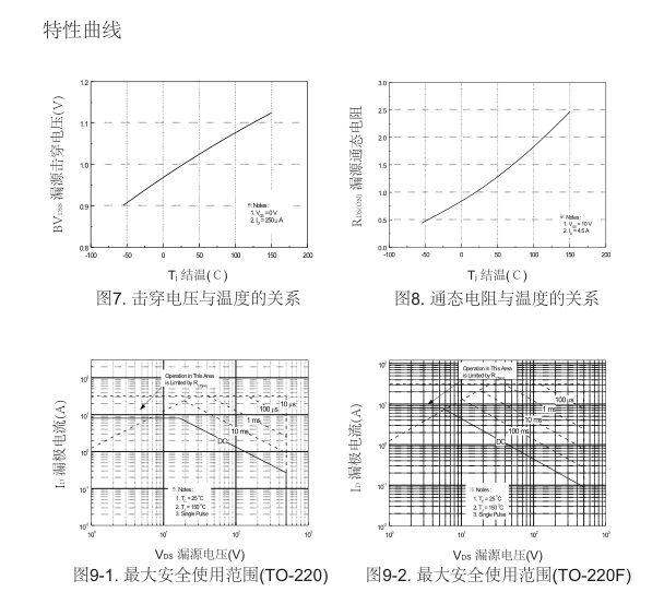 irf840參數國產(chǎn)場(chǎng)效應管替換型號