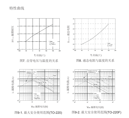 高耐壓場(chǎng)效應管生產(chǎn)廠(chǎng)家