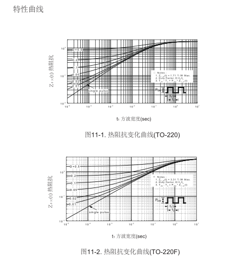 irf830b參數國產(chǎn)場(chǎng)效應管