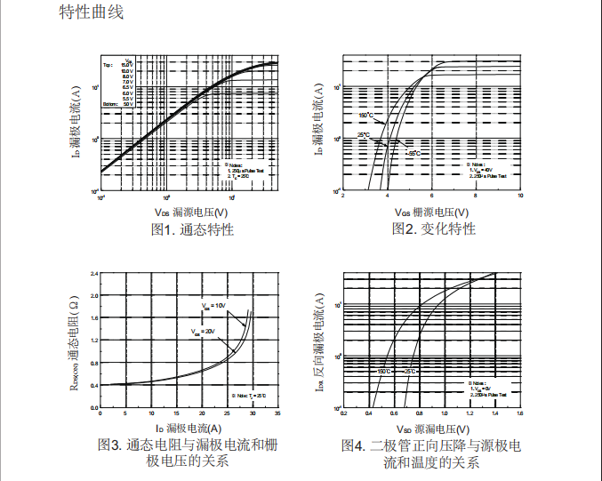 400v,10a,to-220封裝場(chǎng)效應管批發(fā)