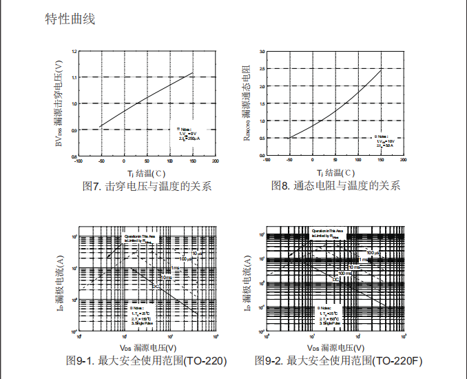 400v10a場(chǎng)效應管生產(chǎn)廠(chǎng)家