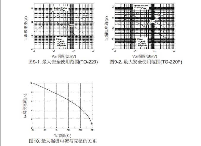 逆變器后級電路場(chǎng)效應管批發(fā)