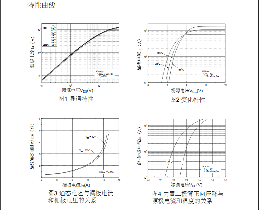 to-220f封裝場(chǎng)效應管生產(chǎn)廠(chǎng)家