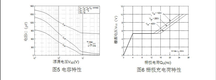 to-220封裝高壓場(chǎng)效應管