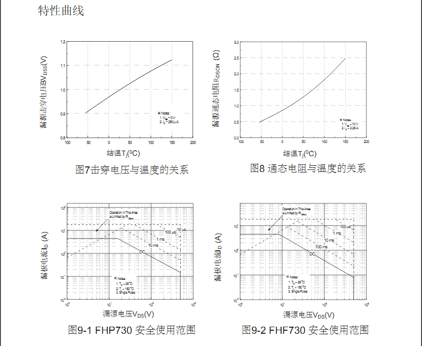 7n40型號場(chǎng)效應管參數