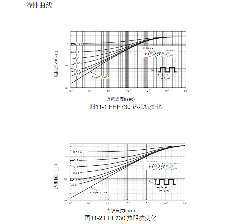 to-220高壓功率mos場(chǎng)效應管