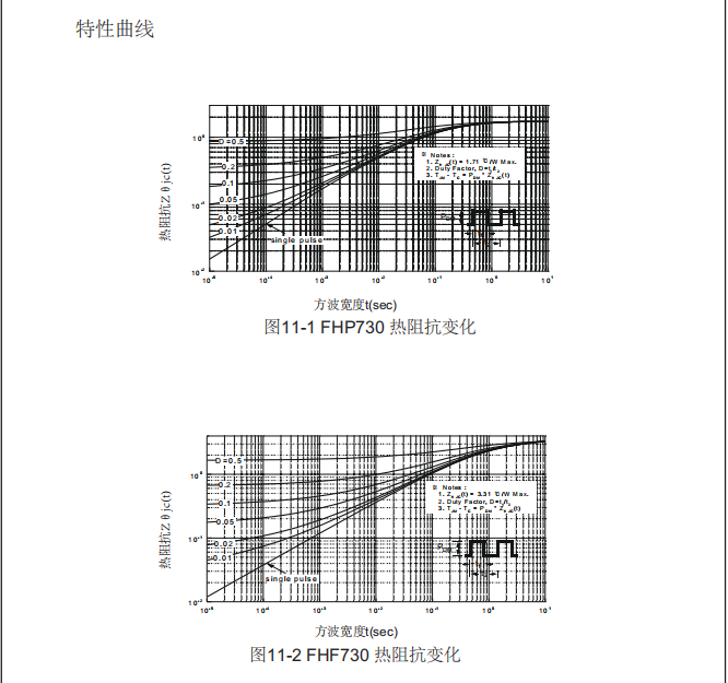 dcac電源轉換器場(chǎng)效應管
