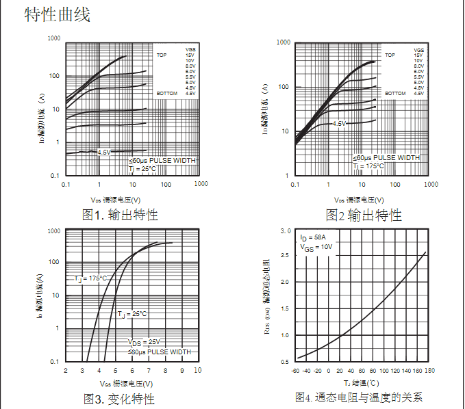 irfb4410場(chǎng)效應管生產(chǎn)批發(fā)