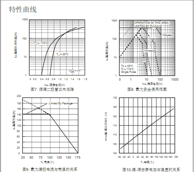 廣州低壓mos管廠(chǎng)