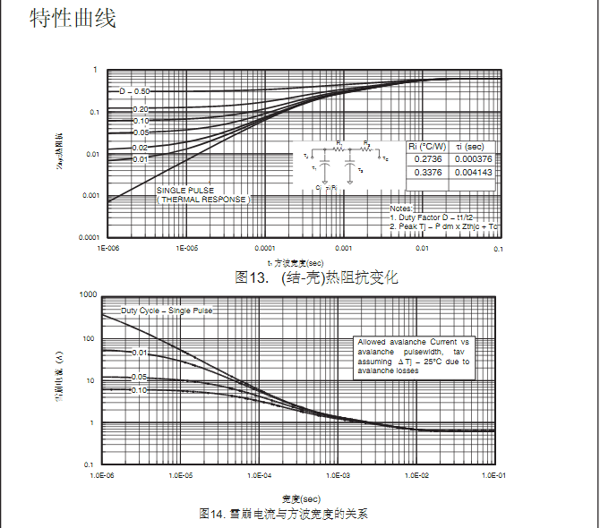 to-220封裝低壓場(chǎng)效應管生產(chǎn)批發(fā)