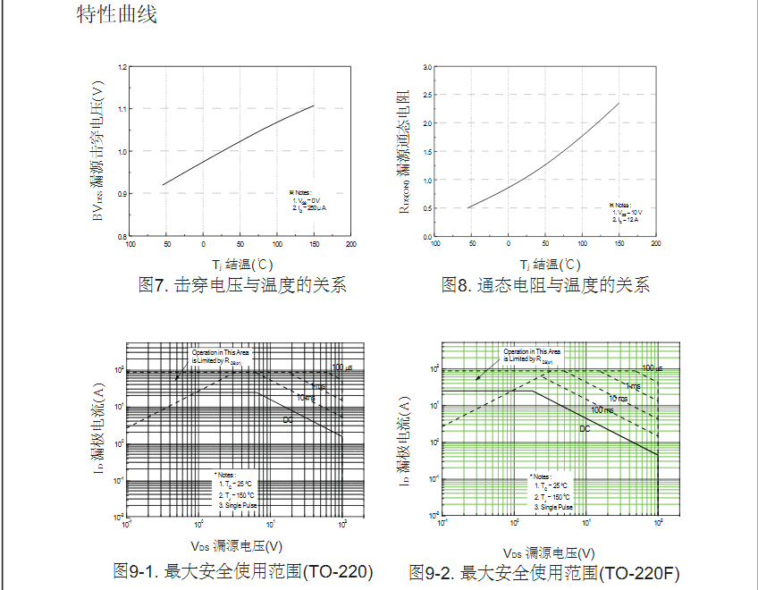 irf540n參數mos管生產(chǎn)批發(fā)