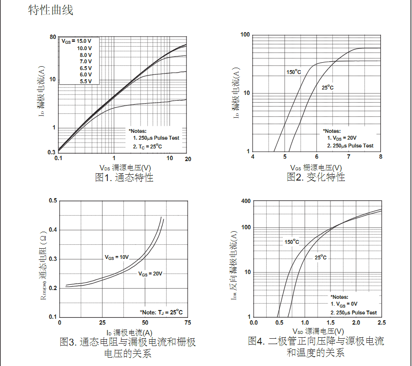 500v20a參數to-220封裝場(chǎng)效應管