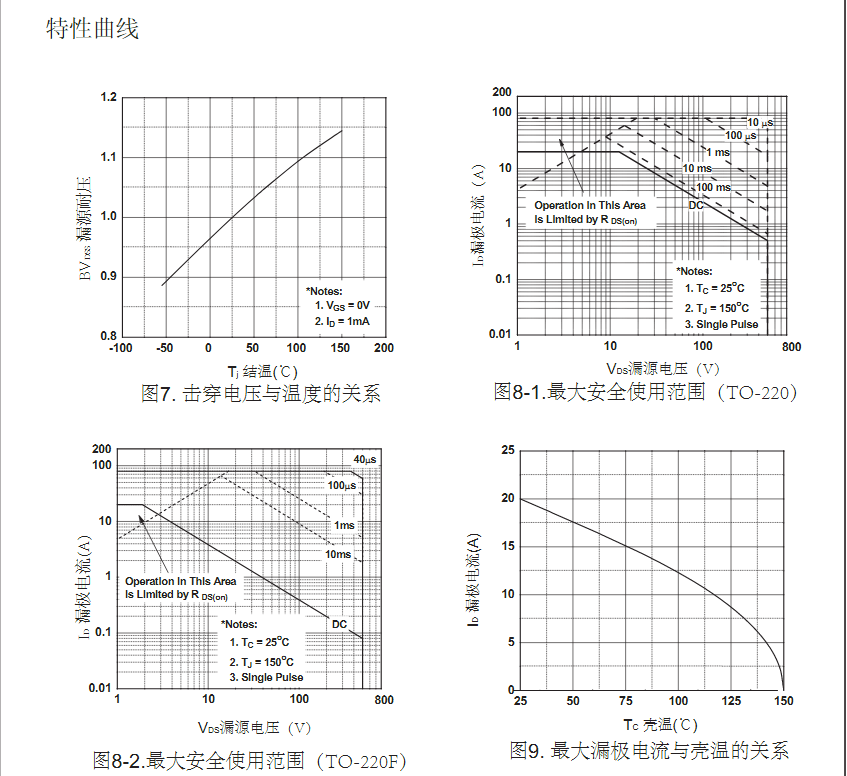 dcac電源轉換器500v高壓場(chǎng)效應管