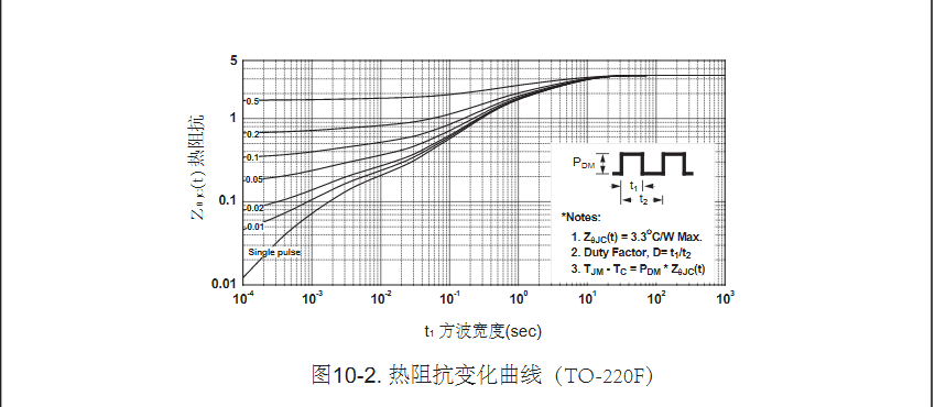 to-220封裝20n50場(chǎng)效應管批發(fā)