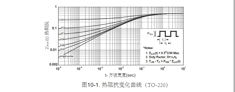 500v20a高壓mos管生產(chǎn)廠(chǎng)家