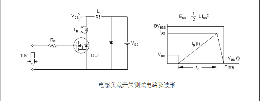 dcdc電源轉換器高耐壓場(chǎng)效應管