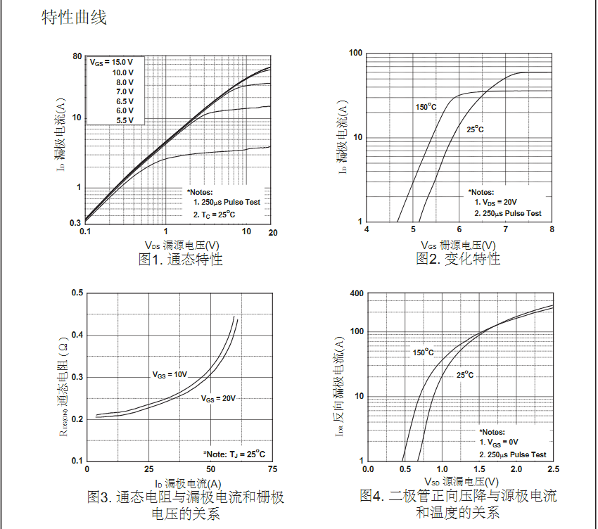 irfp460型號mos管生產(chǎn)廠(chǎng)家