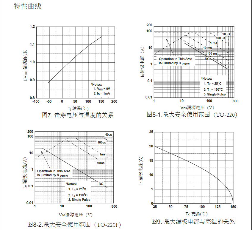 irfp460高壓mos管生產(chǎn)廠(chǎng)家