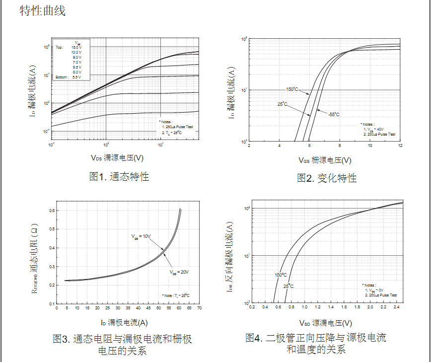 FQP18N50參數場(chǎng)效應管批發(fā)價(jià)格