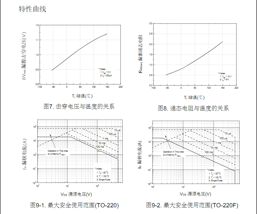 電源轉換器FQP16N50參數場(chǎng)效應管