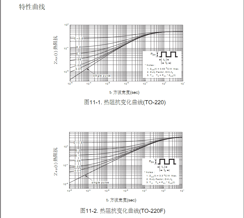 FQP18N50型號mos管生產(chǎn)廠(chǎng)家