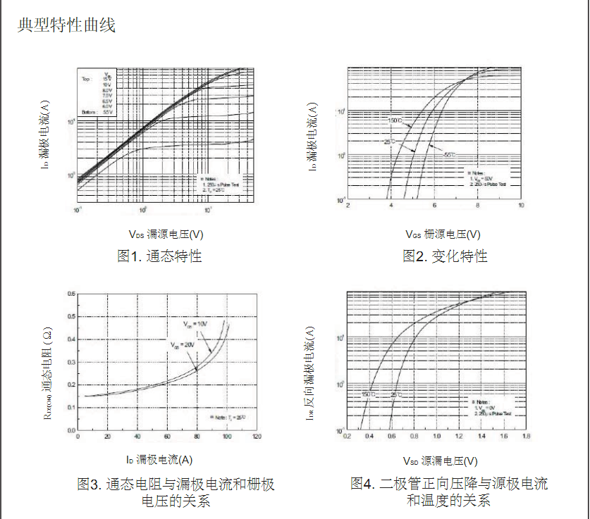開(kāi)關(guān)電源2SK2837場(chǎng)效應管批發(fā)價(jià)格
