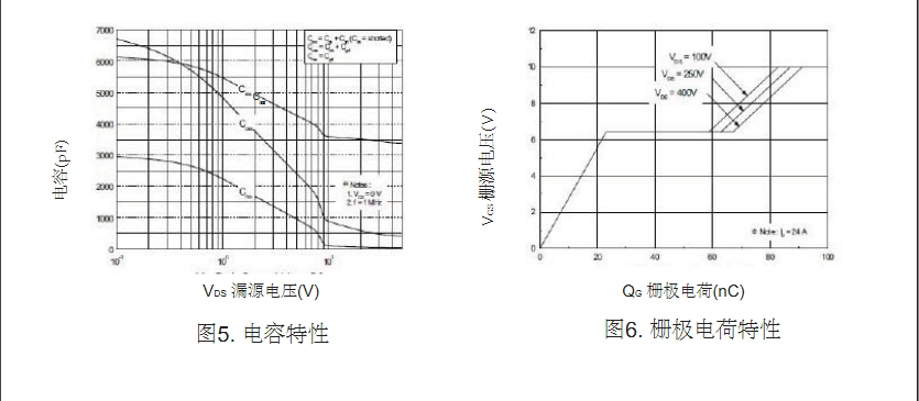 廣州開(kāi)關(guān)電源25N50場(chǎng)效應管價(jià)格