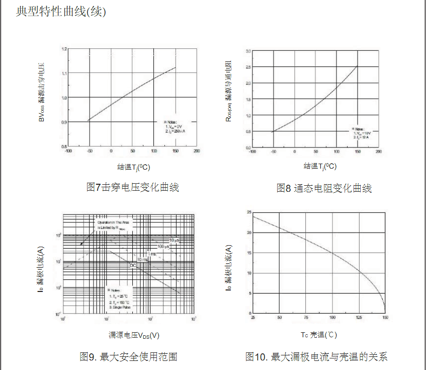 AC-DC開(kāi)關(guān)電源mos場(chǎng)效應管廠(chǎng)家
