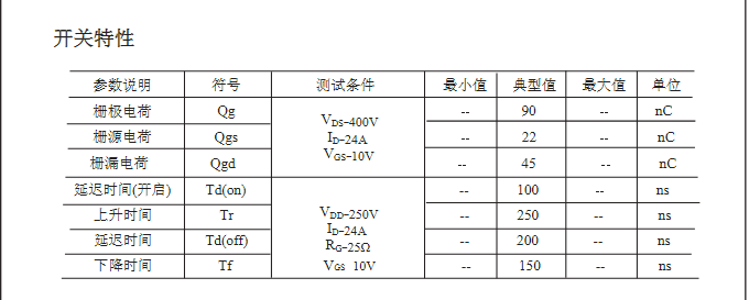 高壓H橋PWM馬達驅動(dòng)25N50mos管參數